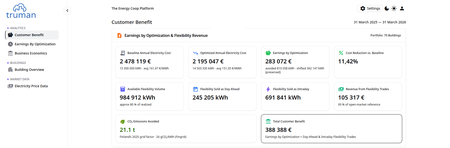 Energy Coop Customer Benefit dashboard for a 70-building municipal portfolio, 31 March 2025 to 31 March 2026